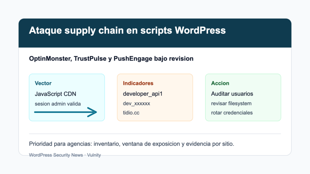 Alerta supply chain en OptinMonster TrustPulse y PushEngage para WordPress