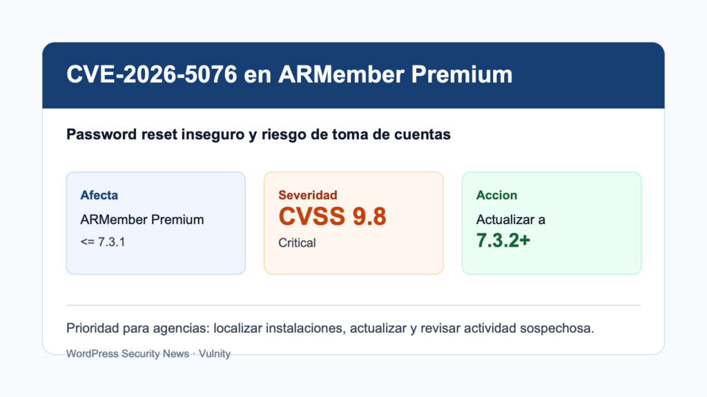 Alerta CVE-2026-5076 en ARMember Premium para WordPress