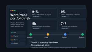 Riesgo real WordPress plugins temas y proceso